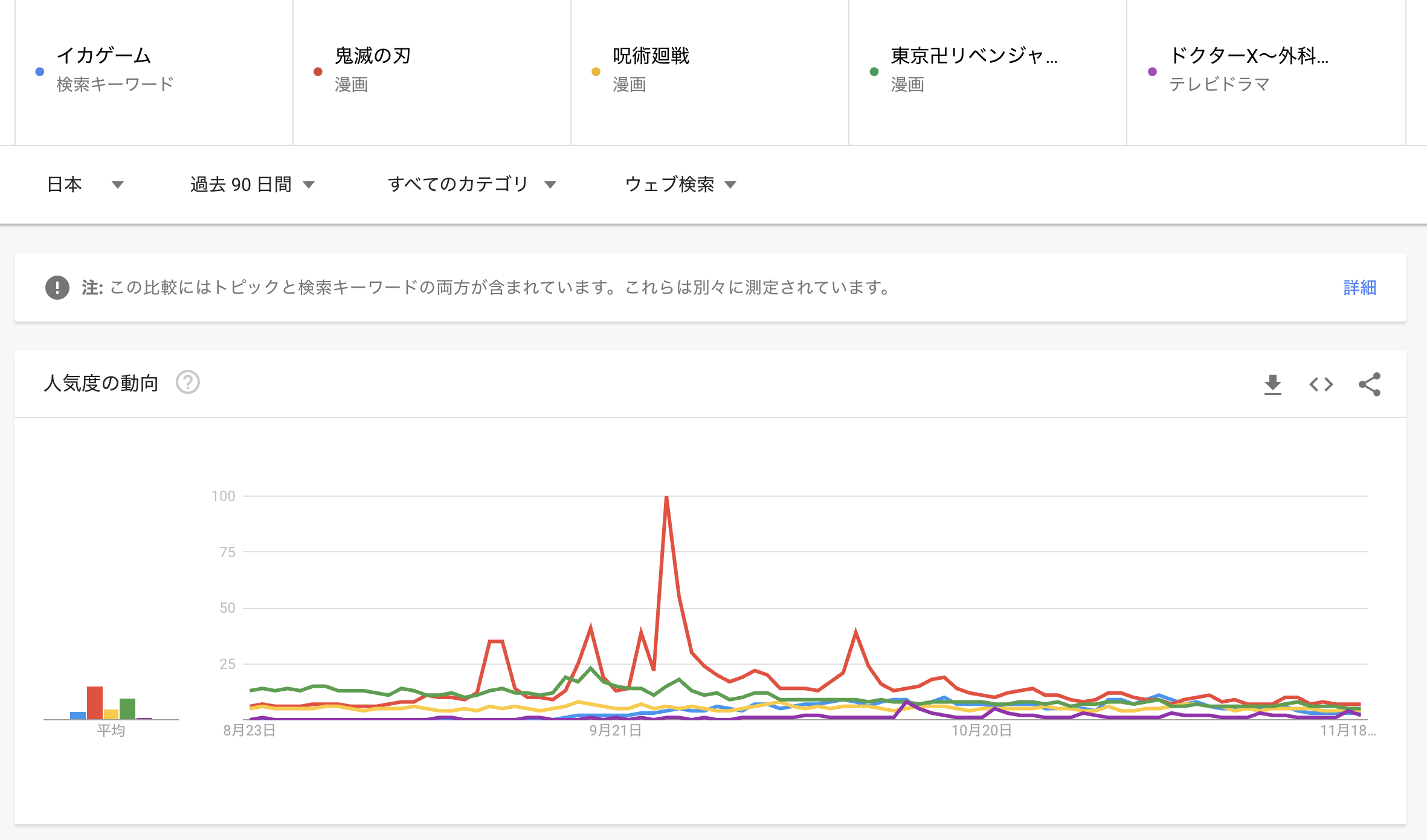 【韓国ドラマ】イカゲームの人気は本当か嘘か？人気ないのはありえない？【Netflixのランキングがおかしいと言われる理由】